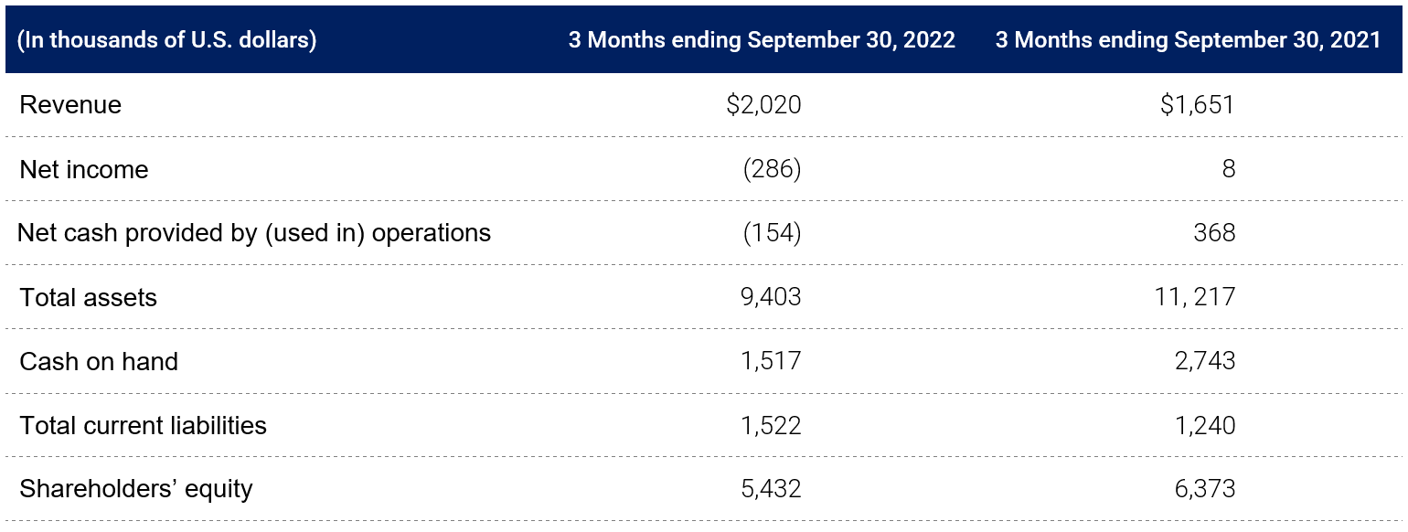 FY 2022 Q3 Table